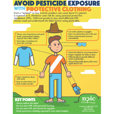 Free Pesticides Poster